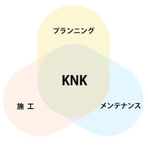 トータルコーディネート